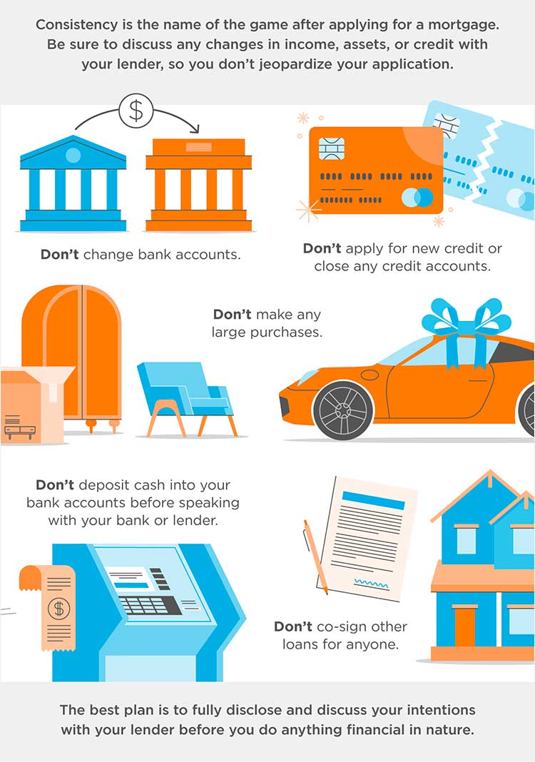 Things to Avoid after Applying for a Mortgage
