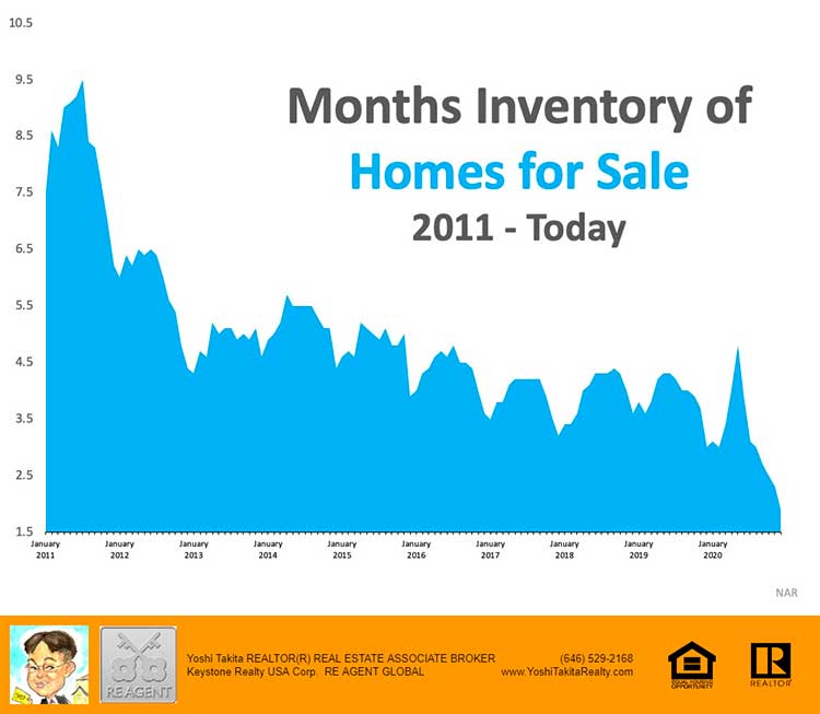 Home Inventory
