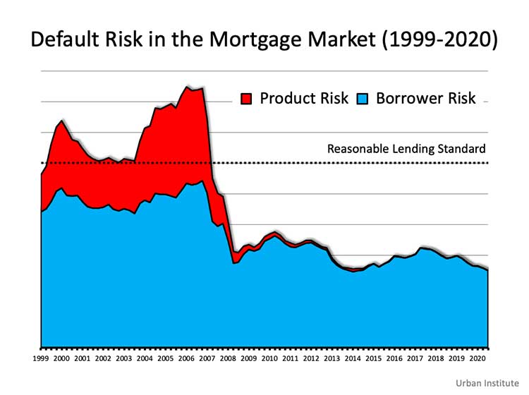 6 Simple Graphs Proving This Is Nothing Like Last Time