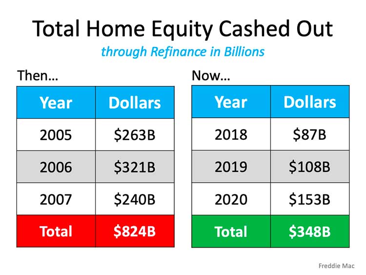6 Simple Graphs Proving This Is Nothing Like Last Time