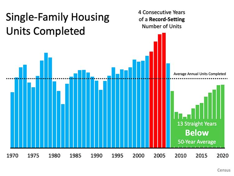 6 Simple Graphs Proving This Is Nothing Like Last Time