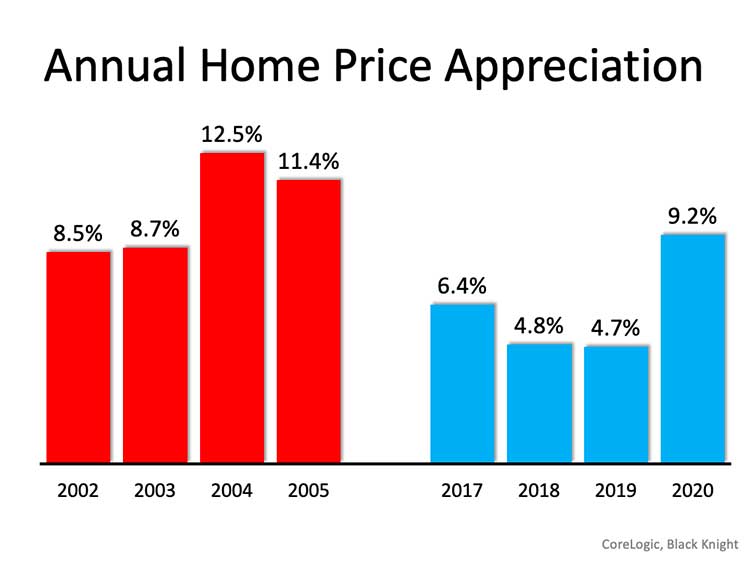6 Simple Graphs Proving This Is Nothing Like Last Time