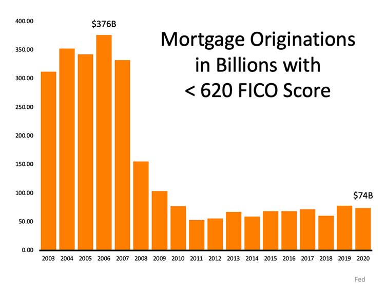 There’s No Reason To Panic Over Today’s Lending Standards