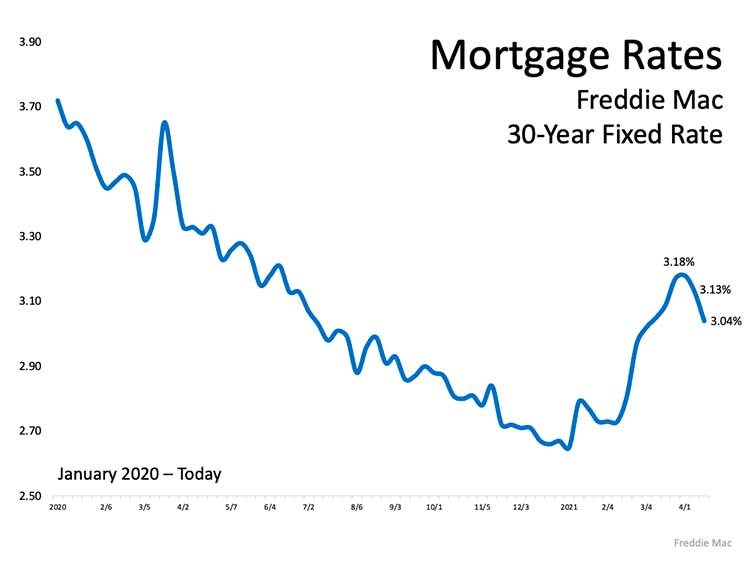 Planning to Move? You Can Still Secure a Low Mortgage Rate on Your Next Home